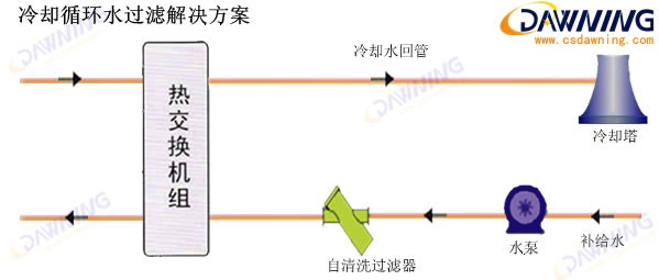 冷卻循環(huán)水過濾解決方案