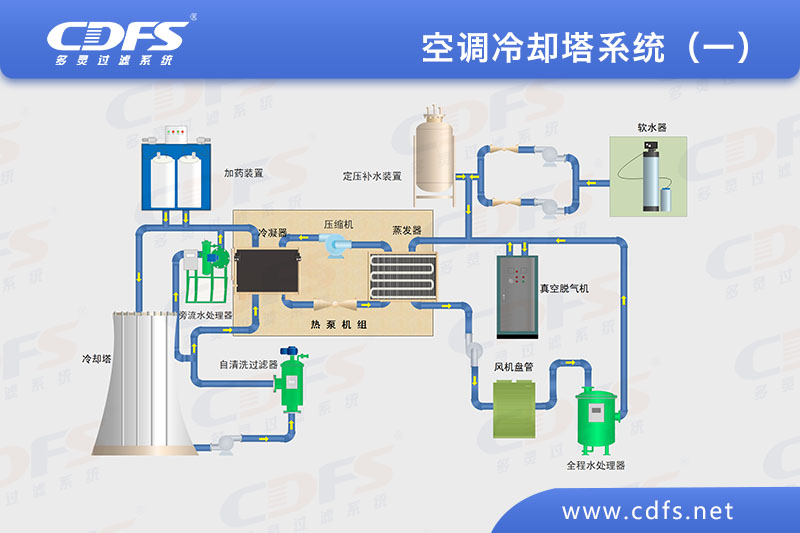 空調冷卻塔系統